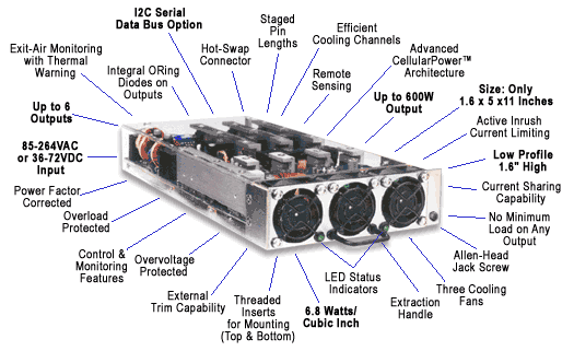 World's Lowest Profile High Power Power Supply